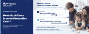 How much does income protection cost and what changes the premium?